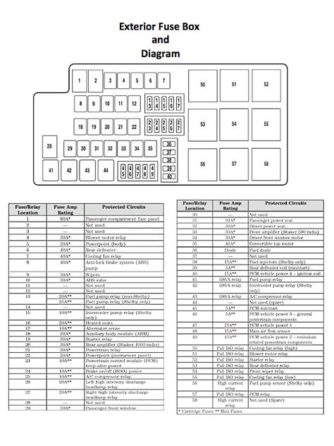 2013 mustang gt exterior power distribution box location|ford mustang fuse box diagram.